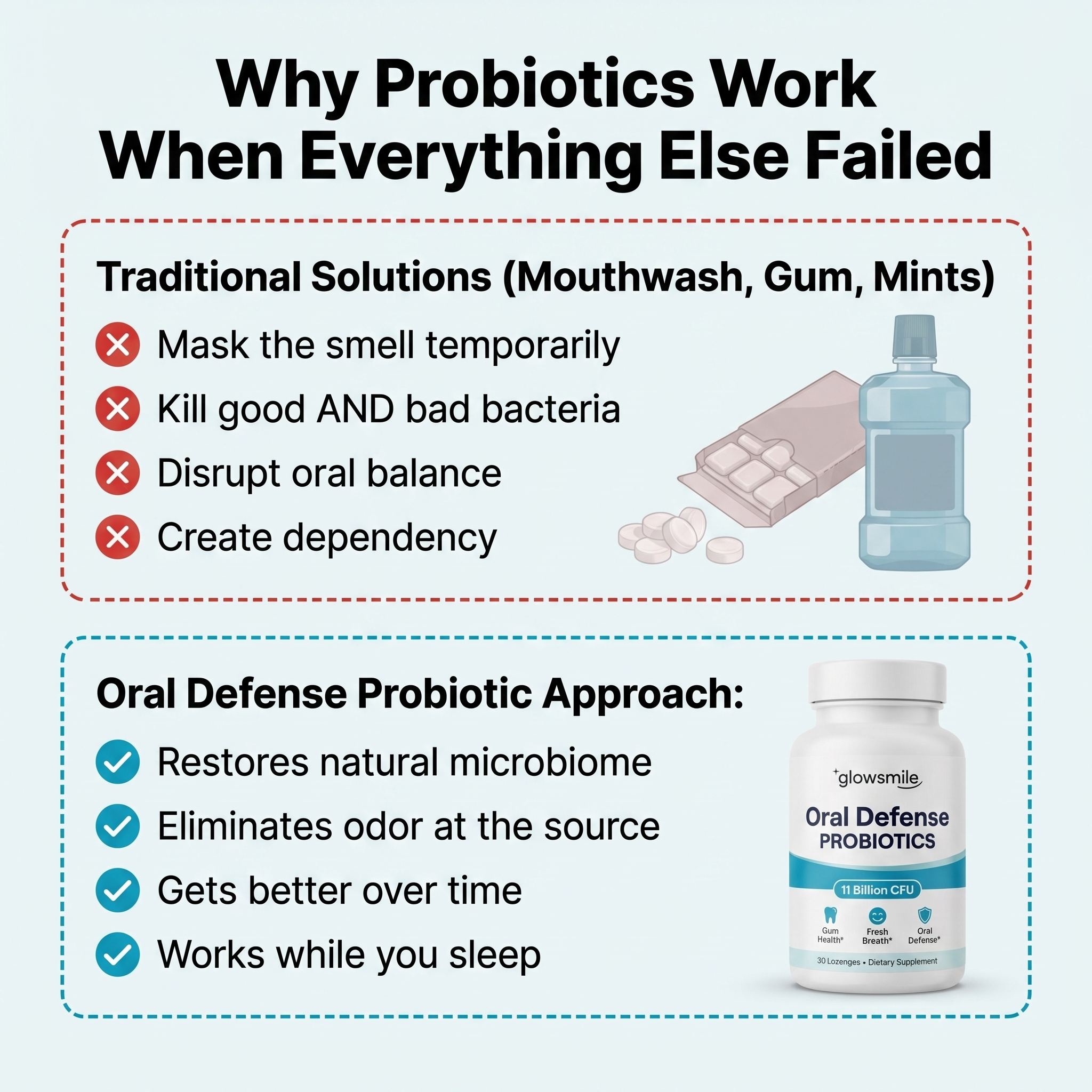 Oral Defense Probiotics — 11 Billion CFU