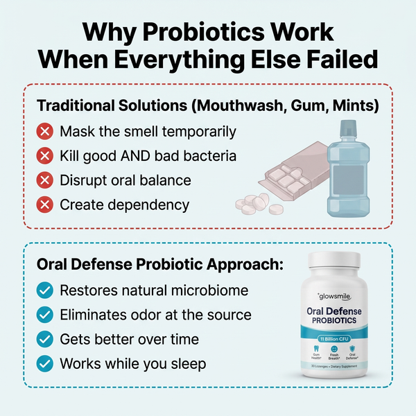 Oral Defense Probiotics — 11 Billion CFU